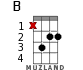 B for ukulele - option 7