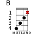 B for ukulele - option 8