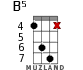 B5 for ukulele - option 2