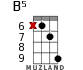 B5 for ukulele - option 3