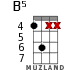 B5 for ukulele