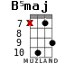 B5maj for ukulele - option 2