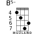 B5- for ukulele - option 2