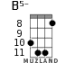 B5- for ukulele - option 5