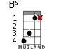 B5- for ukulele - option 7