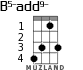 B5-add9- for ukulele - option 2
