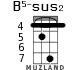 B5-sus2 for ukulele - option 2