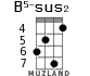 B5-sus2 for ukulele - option 3