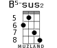 B5-sus2 for ukulele - option 4