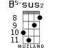 B5-sus2 for ukulele - option 5