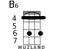 B6 for ukulele - option 1