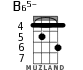 B65- for ukulele - option 2