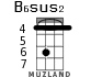B6sus2 for ukulele - option 2