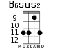 B6sus2 for ukulele - option 4