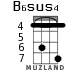 B6sus4 for ukulele - option 2