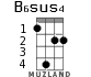 B6sus4 for ukulele - option 1