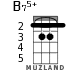 B75+ for ukulele - option 2