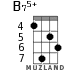 B75+ for ukulele - option 5