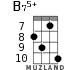 B75+ for ukulele - option 6