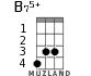 B75+ for ukulele - option 1