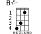 B75- for ukulele - option 2