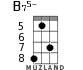 B75- for ukulele - option 4