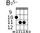 B75- for ukulele - option 6