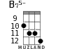 B75- for ukulele - option 7