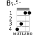 B7+5- for ukulele - option 2