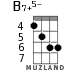B7+5- for ukulele - option 3