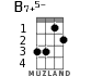 B7+5- for ukulele