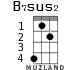 B7sus2 for ukulele - option 2