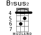 B7sus2 for ukulele - option 3