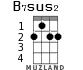B7sus2 for ukulele - option 1