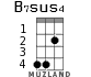 B7sus4 for ukulele - option 1