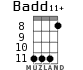 Badd11+ for ukulele - option 2