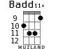 Badd11+ for ukulele - option 3