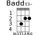 Badd13- for ukulele