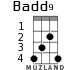 Badd9 for ukulele