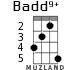 Badd9+ for ukulele - option 2