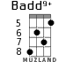 Badd9+ for ukulele - option 3