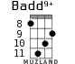 Badd9+ for ukulele - option 4