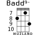 Badd9- for ukulele - option 4