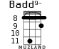 Badd9- for ukulele - option 5