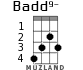 Badd9- for ukulele