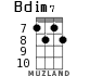 Bdim7 for ukulele - option 3