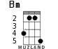 Bm for ukulele - option 2