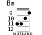 Bm for ukulele - option 6