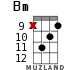 Bm for ukulele - option 9