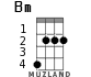 Bm for ukulele - option 1